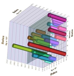 Rotated chart